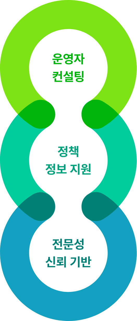 운영자 컨설팅, 정책 정보 지원, 전문성 신뢰 기반
