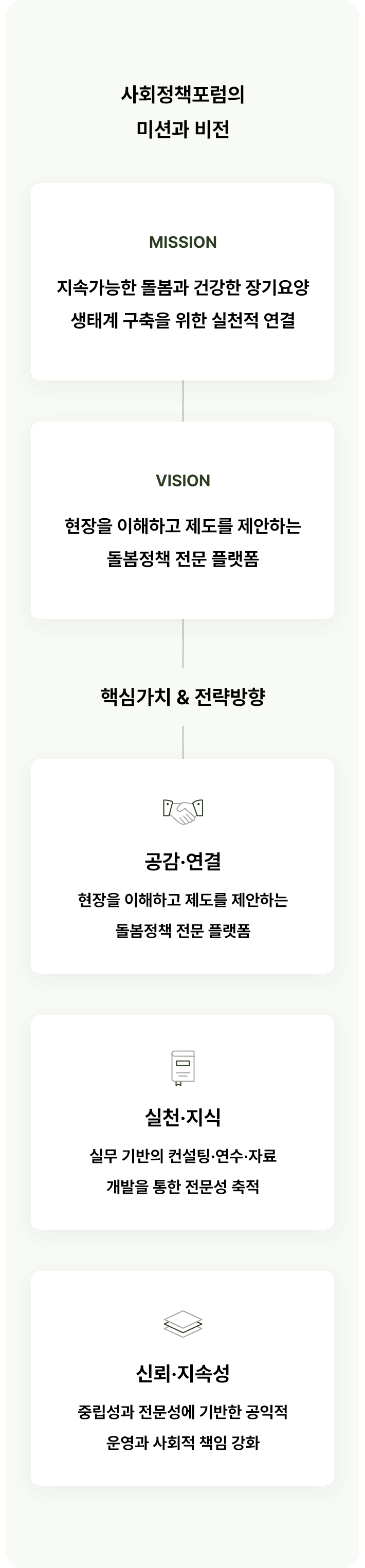 핵심가치와 실행방안 도표